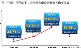 宝山新闻爆料热线电话,倾听民声，传递民意